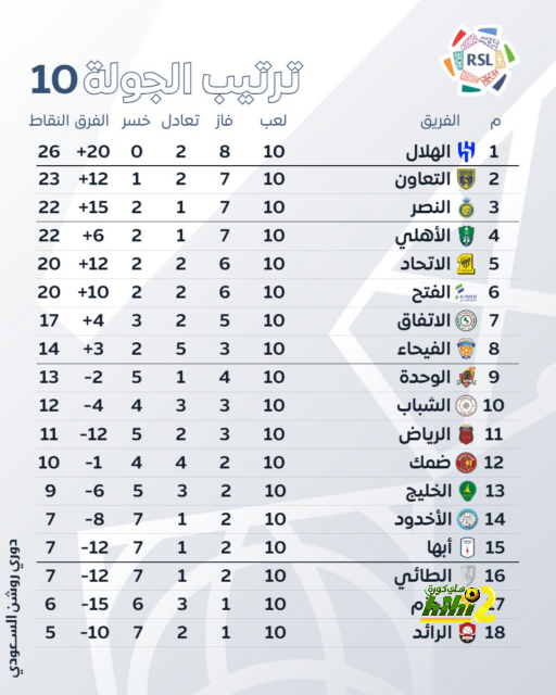 مواعيد مباريات كأس العالم القادمة