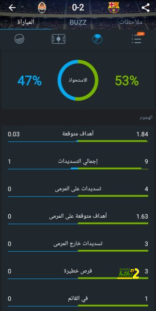 فولهام ضد آرسنال