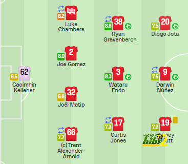 villarreal vs real betis