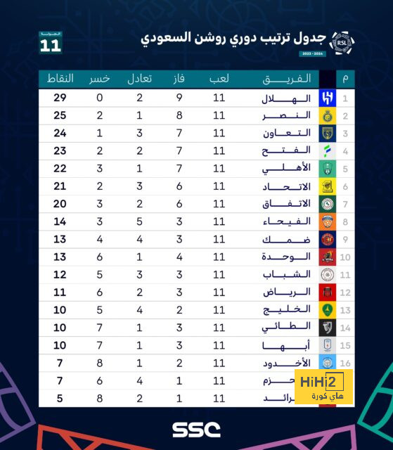 ابوظبي الرياضية