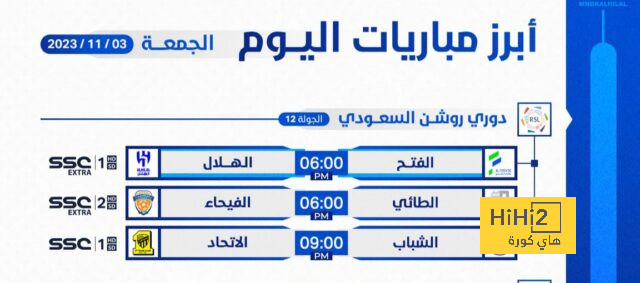 قائمة المنتخبات الفائزة بكأس العالم