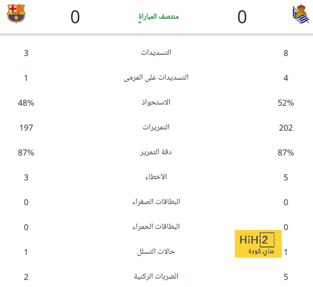 pak vs sa