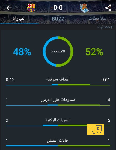 تحليل مباريات نصف نهائي دوري أبطال أوروبا