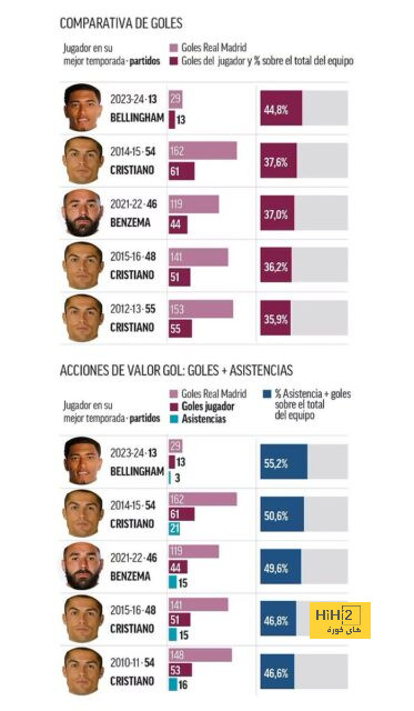 تفاصيل مباراة ريال مدريد ويوفنتوس