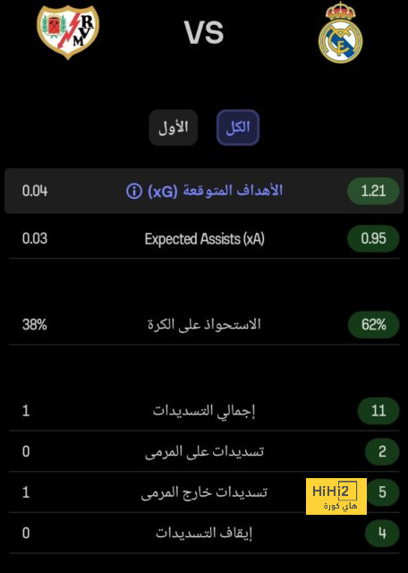 مباريات ربع نهائي دوري أبطال أفريقيا