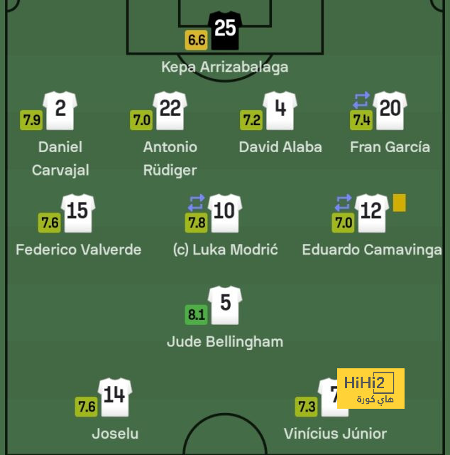 west ham vs wolves