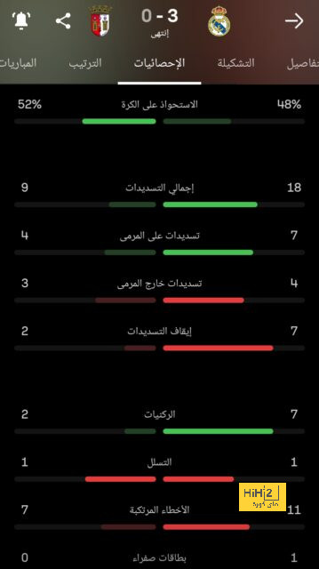 مقارنة بين ميسي ورونالدو