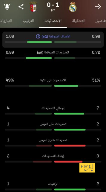 ترتيب الفرق في الدوري الألماني