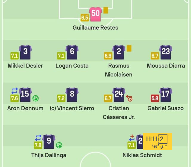 real sociedad vs las palmas