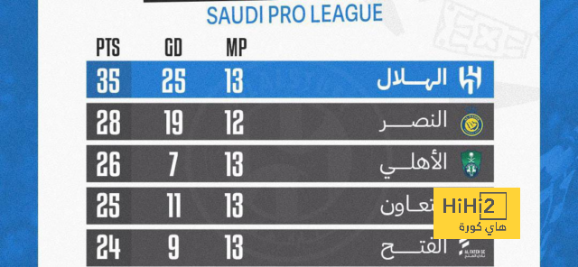 جدول مباريات الدوري الإسباني