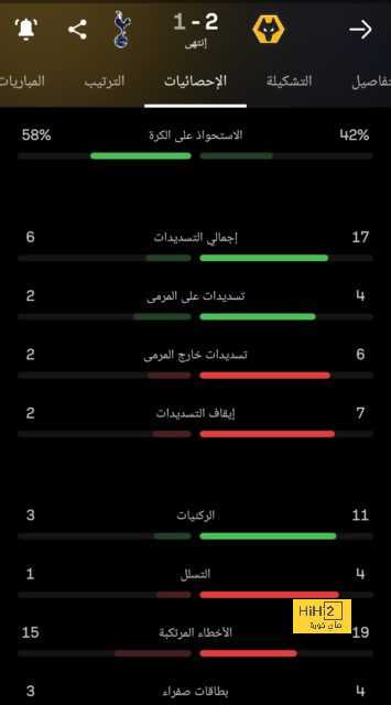 وست هام ضد وولفرهامبتون