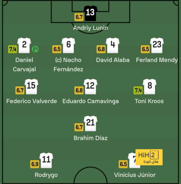 mohammedan sc vs mumbai city