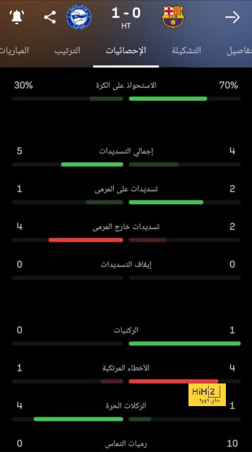 قائمة أفضل المدربين