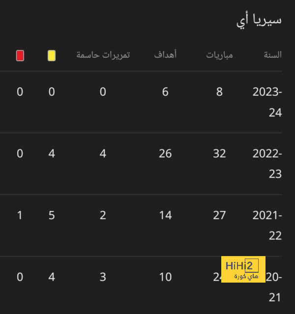 مباريات دور الـ16 في دوري الأبطال