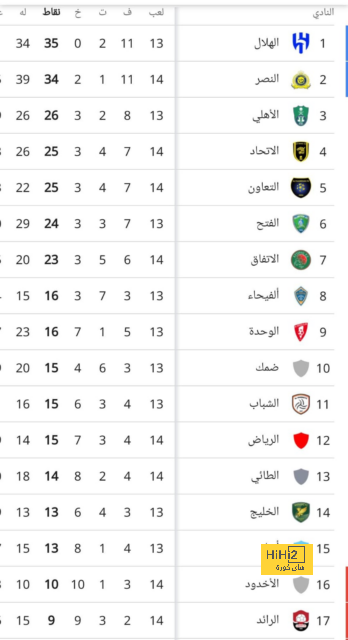 مباريات دور المجموعات