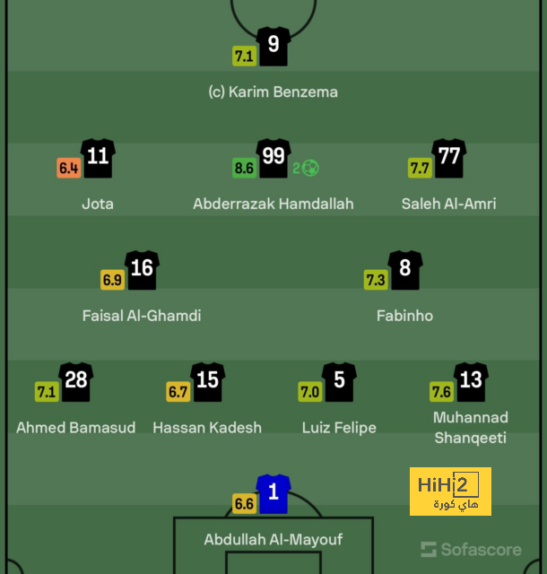 نهائي دوري أبطال آسيا