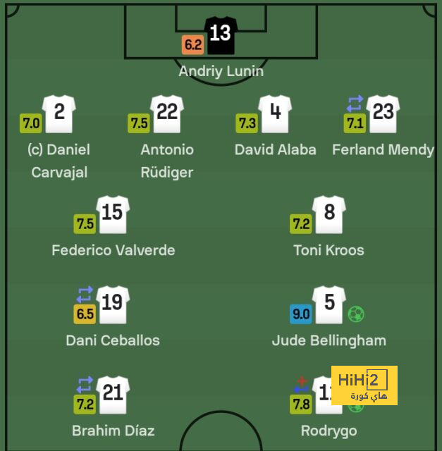 villarreal vs real betis