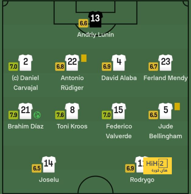 مباريات دور الـ16 في دوري الأبطال