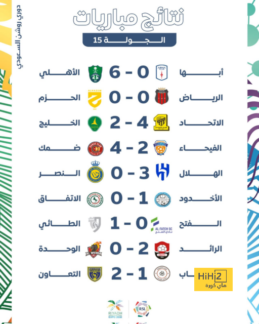 مباريات دور المجموعات