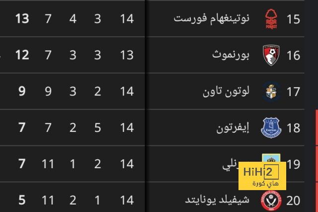 مواعيد مباريات دوري أبطال أوروبا