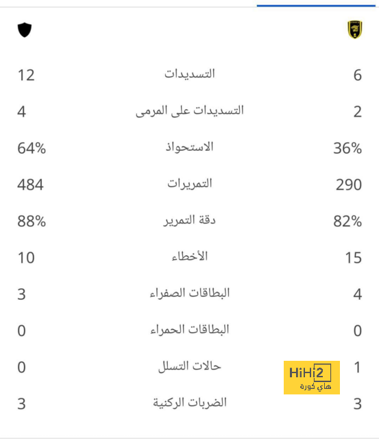 خيتافي ضد إسبانيول