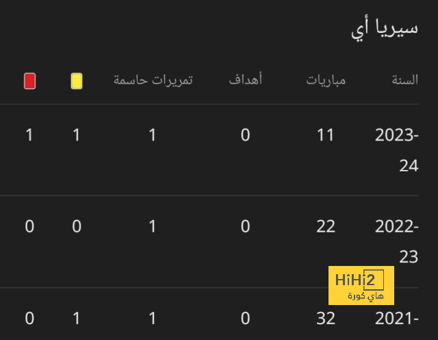 مباريات ربع نهائي دوري أبطال أفريقيا