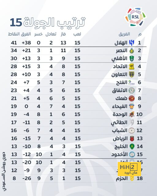 مواعيد مباريات دوري أبطال أوروبا