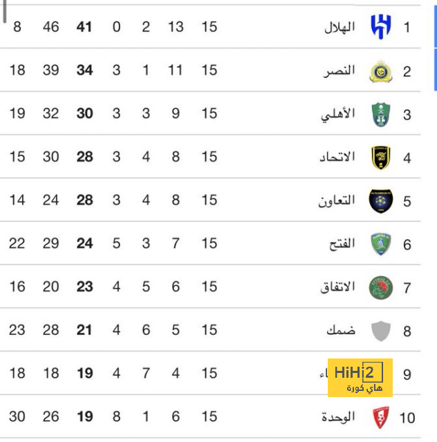 قائمة المنتخبات الفائزة بكأس العالم