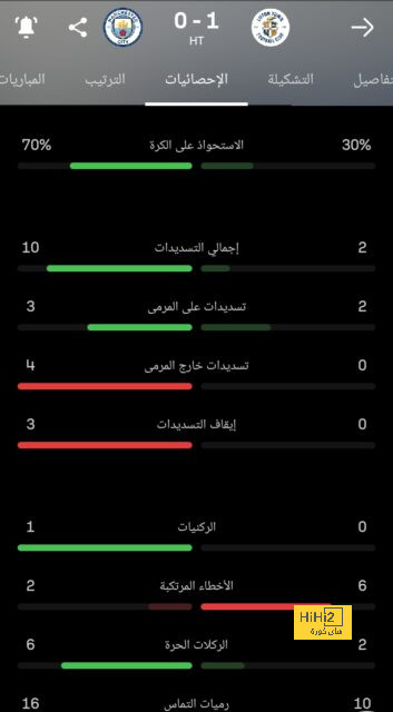 ترتيب الفرق في الدوري الألماني