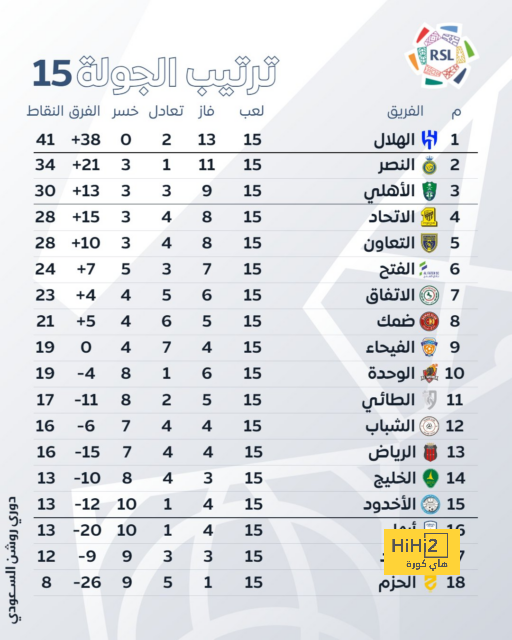 تفاصيل مباراة ريال مدريد ويوفنتوس