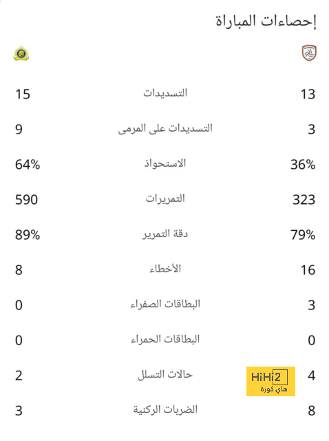 pak vs sa