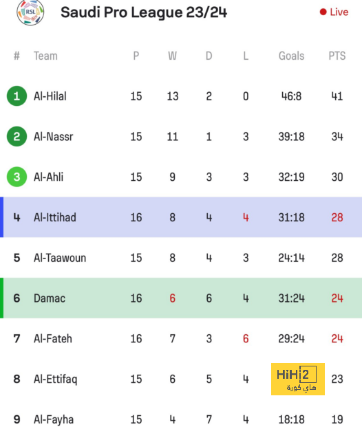 قائمة المنتخبات الفائزة بكأس العالم