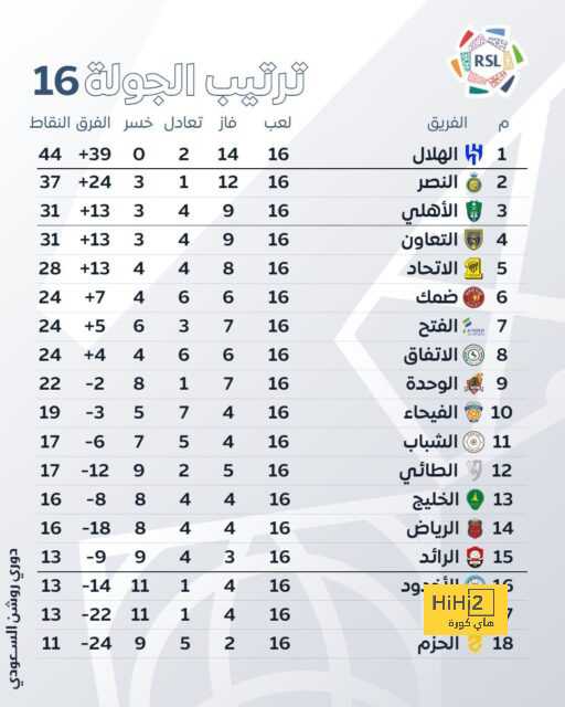 تحليل مباريات الدوري الإيطالي