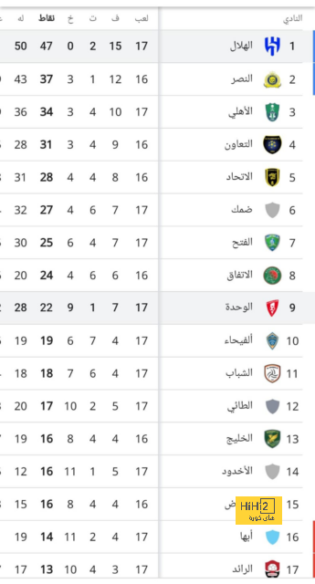 إنيمبا ضد الزمالك