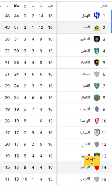 zamalek vs al masry