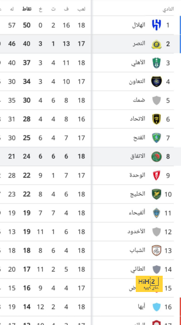 أخبار انتقالات الدوري الفرنسي