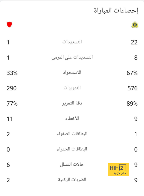 تحليل مباريات نصف نهائي دوري أبطال أوروبا