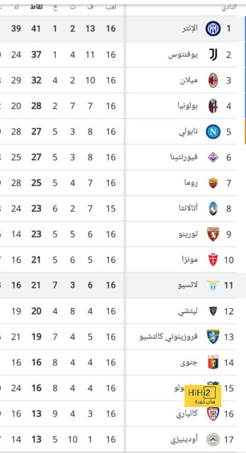 بث مباشر لمباريات الدوري الإنجليزي