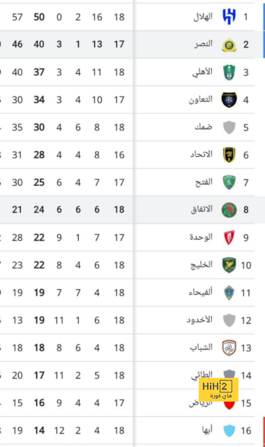 مواعيد مباريات دوري أبطال أوروبا