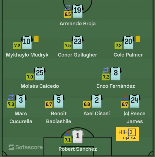 mohammedan sc vs mumbai city