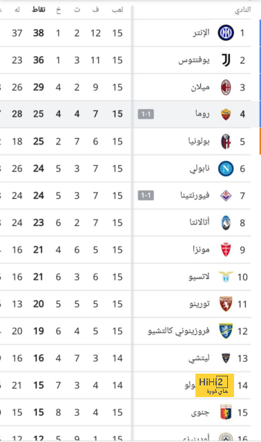 ترتيب هدافي دوري أبطال أوروبا