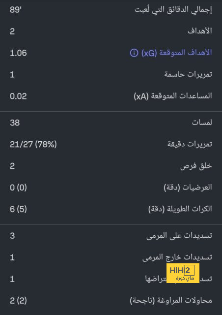 أفضل لاعب في الدوري الإنجليزي