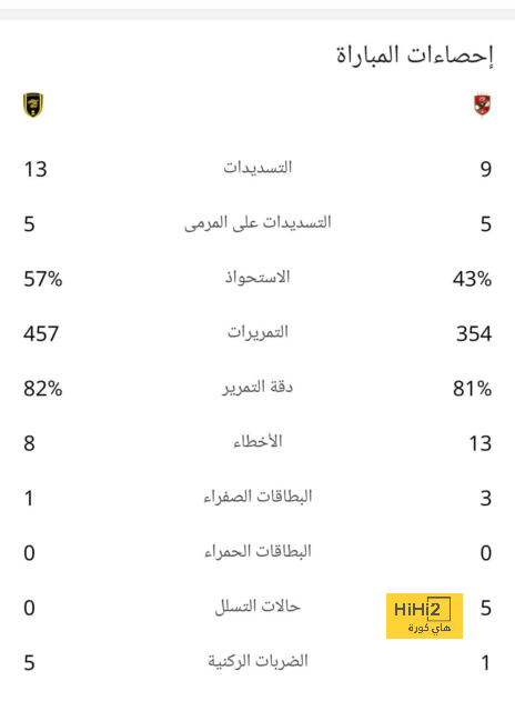 أتلتيكو مدريد ضد إشبيلية