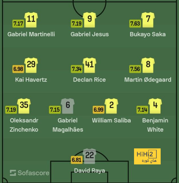 athletic club vs villarreal