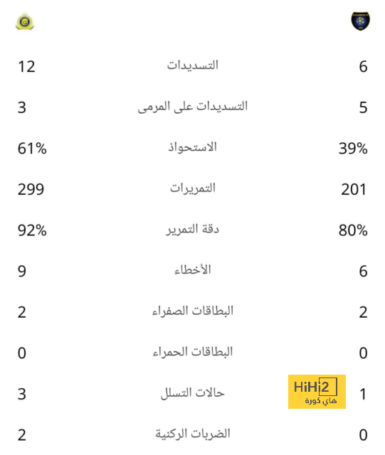 توقعات مباريات الأسبوع