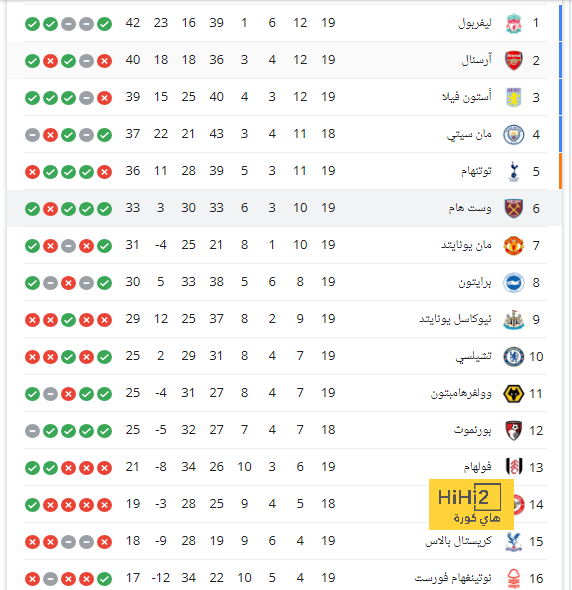 مباريات دور المجموعات