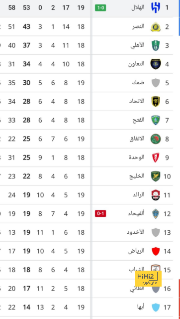 أخبار منتخب الأرجنتين