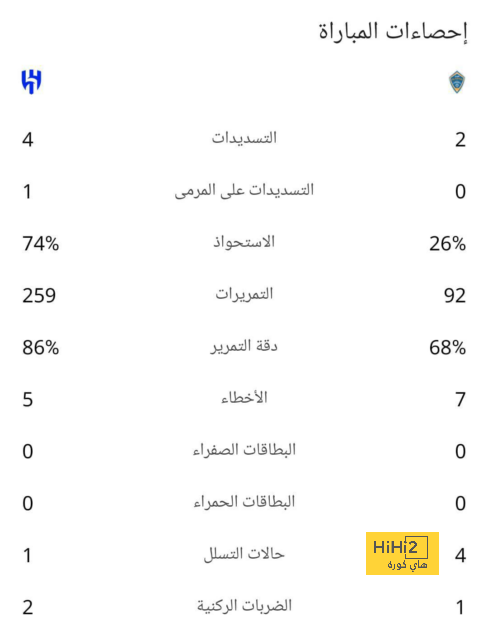 مان سيتي ضد مان يونايتد