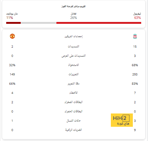 موعد مباريات الدوري السعودي