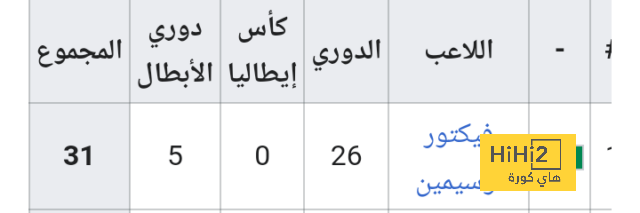 دوري أبطال أفريقيا